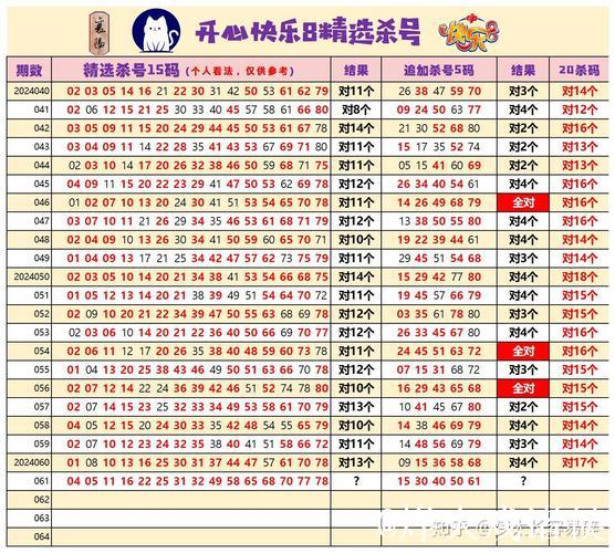 016期范秋雨快乐8预测奖号:杀八码推荐 016期范秋雨快乐8预测奖号:杀八码推荐