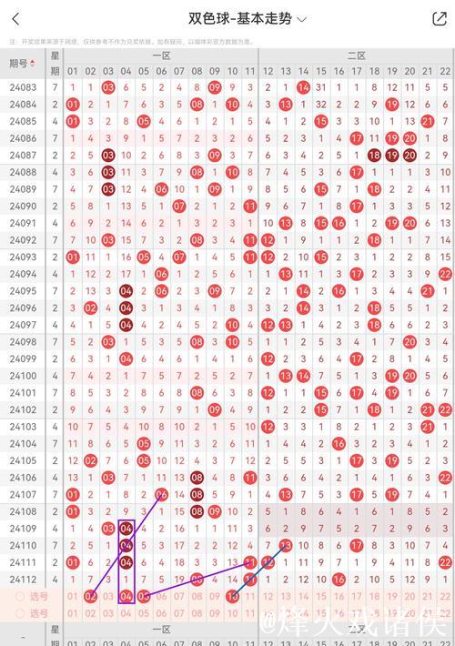 007期江红雨双色球预测奖号：连号分析