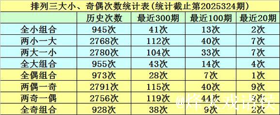 013期明皇排列三预测奖号:大小形态判断 013期明皇排列三预测奖号:大小形态判断