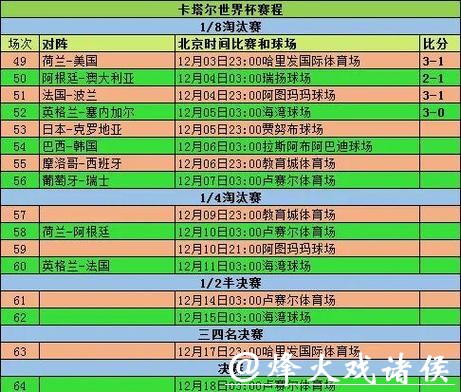 2026世界杯赛事直播时间安排 2026世界杯赛事直播时间安排