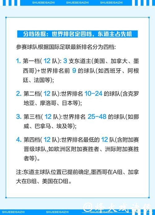 2026世界杯赛程规则解析 2026世界杯赛程规则解析