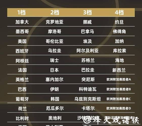 2026世界杯参赛球队名单分析